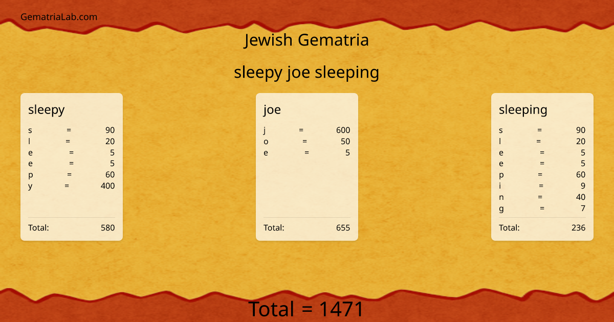 sleepy joe sleeping in jewish Gematria